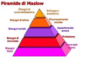 piramide-di-maslow