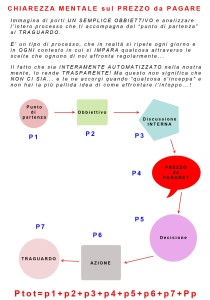 chiarezza mentale